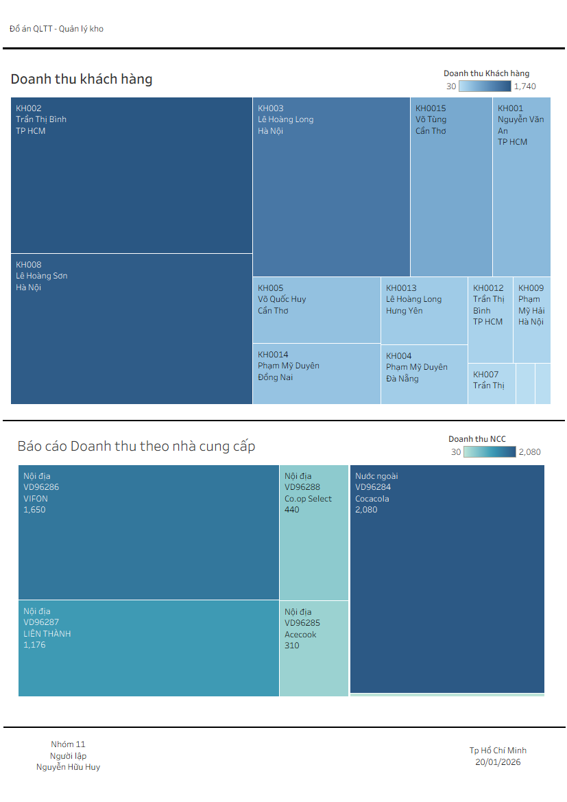 5: Doanh thu khách hàng và nhà cung cấp